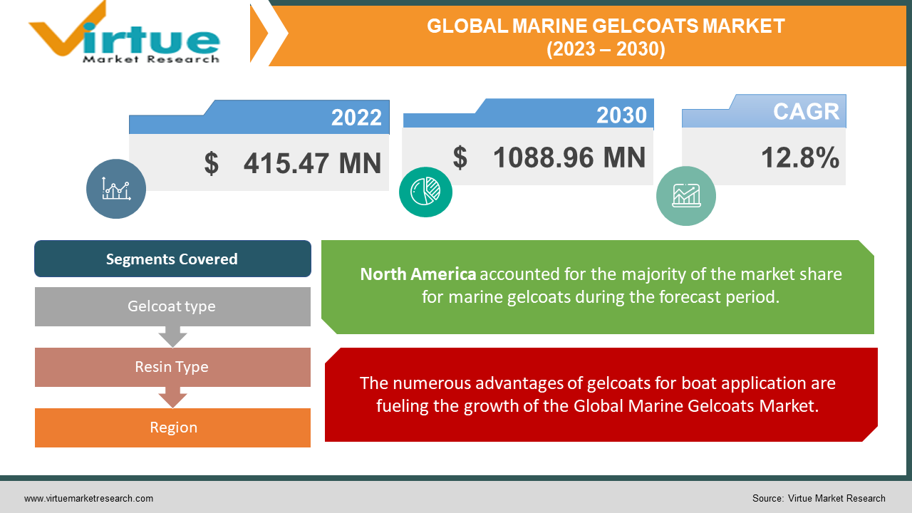 MARINE GELCOATS 